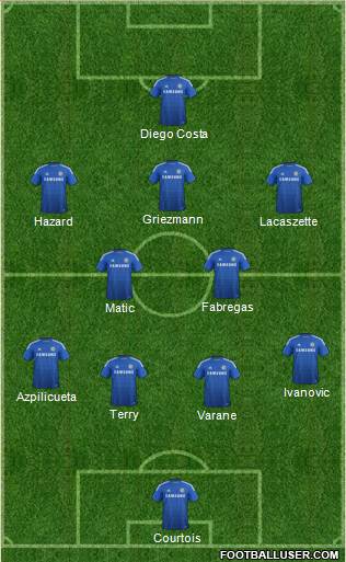 Chelsea Formation 2015