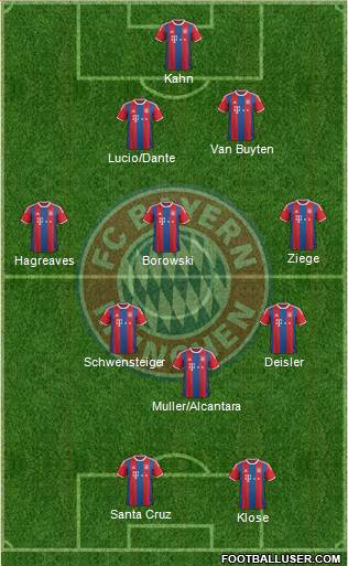 FC Bayern München Formation 2015