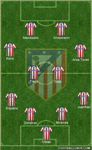 C. Atlético Madrid S.A.D. Formation 2015