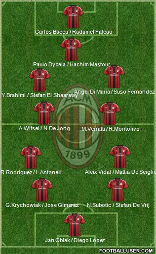A.C. Milan Formation 2015