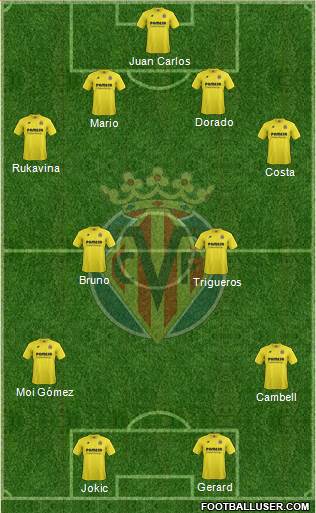 Villarreal C.F., S.A.D. Formation 2015