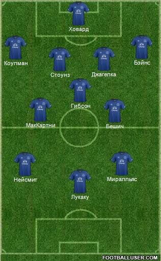 Everton Formation 2015