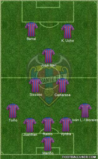 Levante U.D., S.A.D. Formation 2015