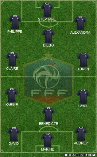 France Formation 2015