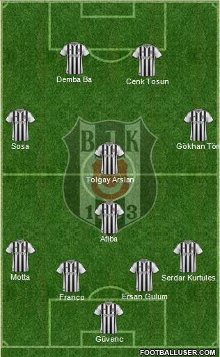 Besiktas JK Formation 2015