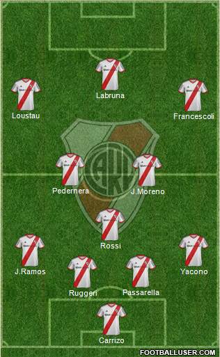 River Plate Formation 2015