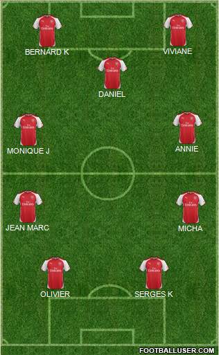 Arsenal Formation 2015