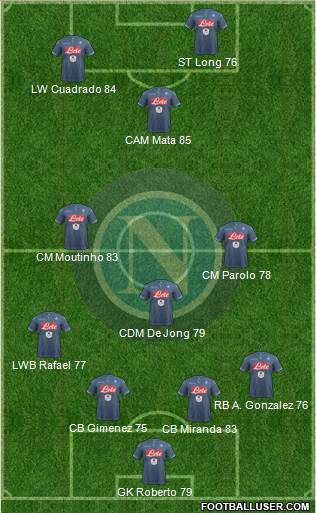 Napoli Formation 2015