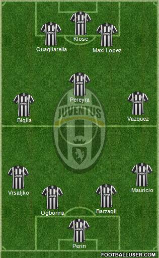 Juventus Formation 2015