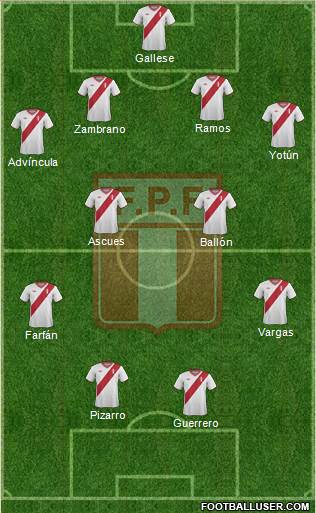 Peru Formation 2015