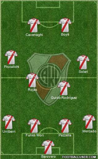 River Plate Formation 2015