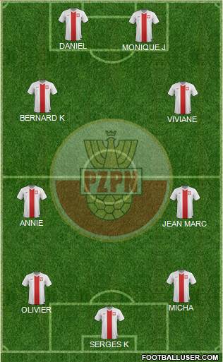 Poland Formation 2015
