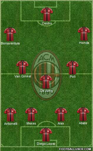 A.C. Milan Formation 2015