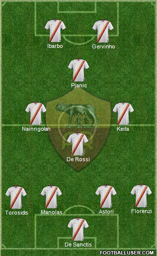 AS Roma Formation 2015