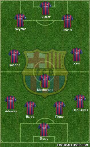 F.C. Barcelona Formation 2015