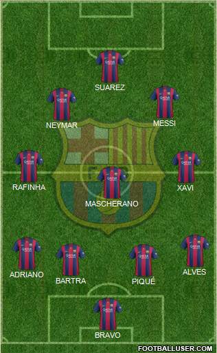 F.C. Barcelona Formation 2015