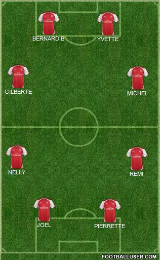 Arsenal Formation 2015