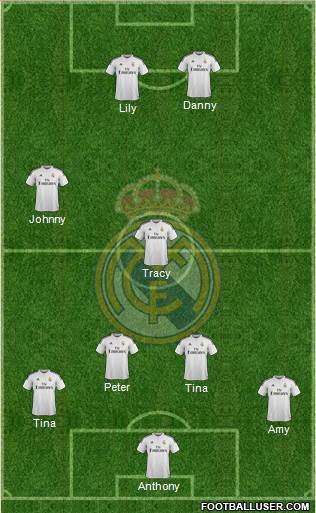 Real Madrid C.F. Formation 2015