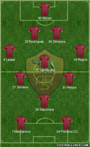 AS Roma Formation 2015