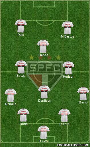 São Paulo FC Formation 2015