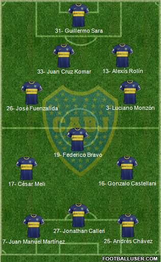 Boca Juniors Formation 2015