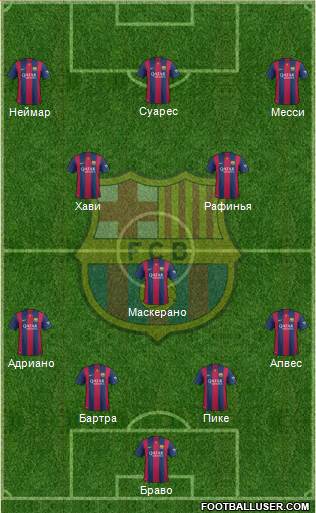 F.C. Barcelona Formation 2015