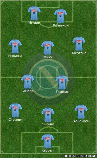 Napoli Formation 2015