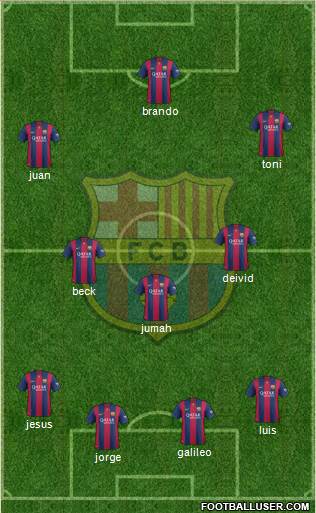 F.C. Barcelona Formation 2015
