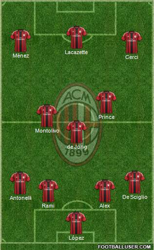 A.C. Milan Formation 2015