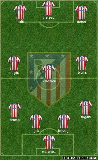 C. Atlético Madrid S.A.D. Formation 2015