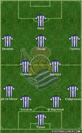 Real Sociedad S.A.D. Formation 2015