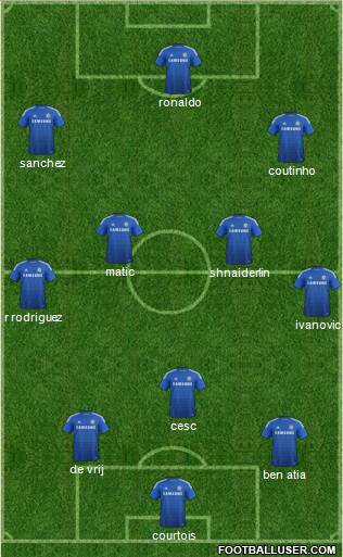 Chelsea Formation 2015