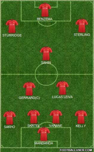 Liverpool Formation 2015