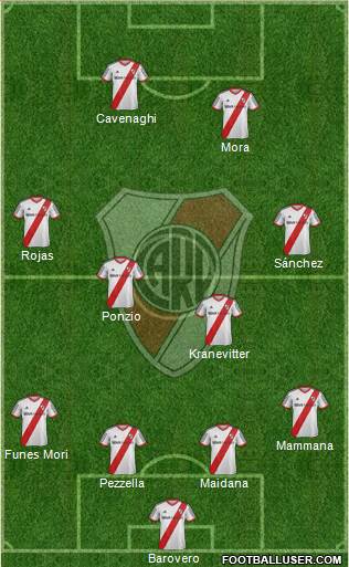 River Plate Formation 2015