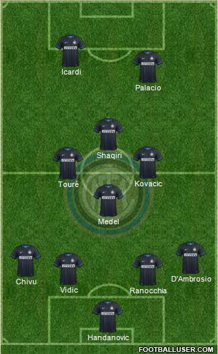 F.C. Internazionale Formation 2015