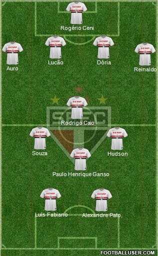 São Paulo FC Formation 2015