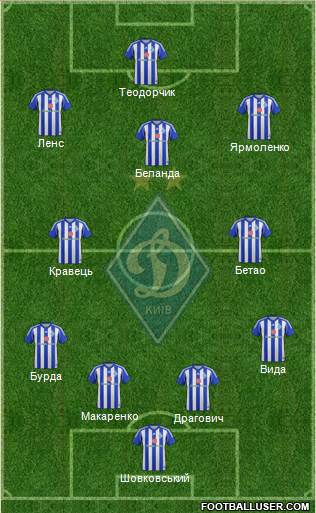 Dinamo Kiev Formation 2015