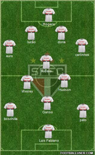São Paulo FC Formation 2015