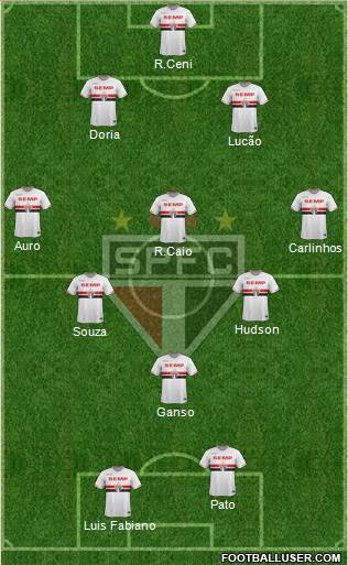 São Paulo FC Formation 2015