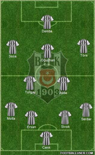 Besiktas JK Formation 2015