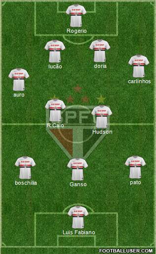 São Paulo FC Formation 2015