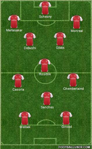 Arsenal Formation 2015