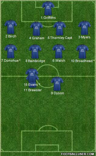 Everton Formation 2015