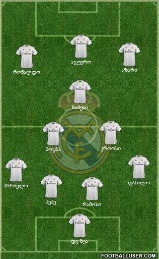 Real Madrid C.F. Formation 2015