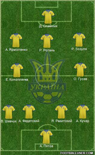Ukraine Formation 2015