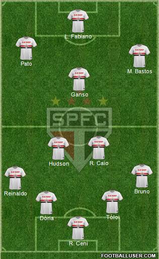 São Paulo FC Formation 2015