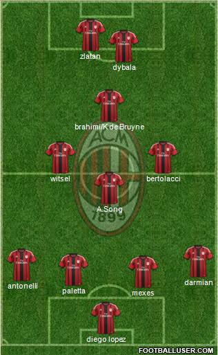 A.C. Milan Formation 2015