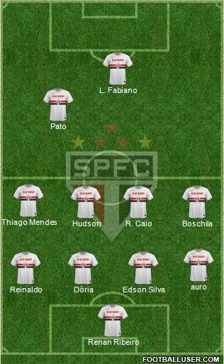 São Paulo FC Formation 2015