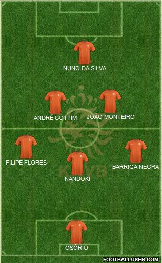 Holland Formation 2015