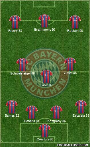 FC Bayern München Formation 2015